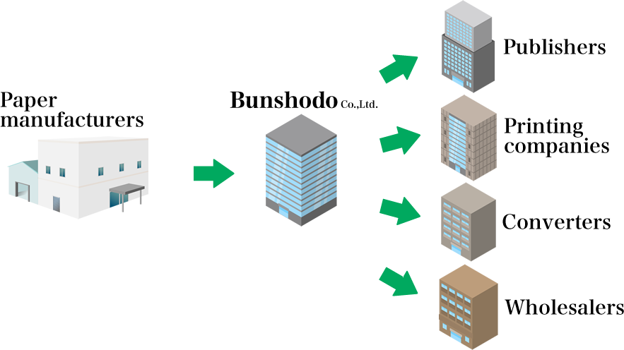 Our position in the market